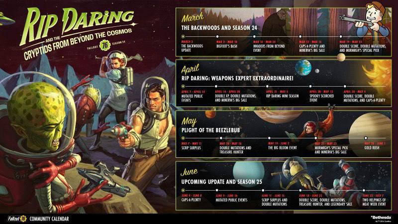 2026 год в Fallout 76: большие планы и новые функции бесплатно